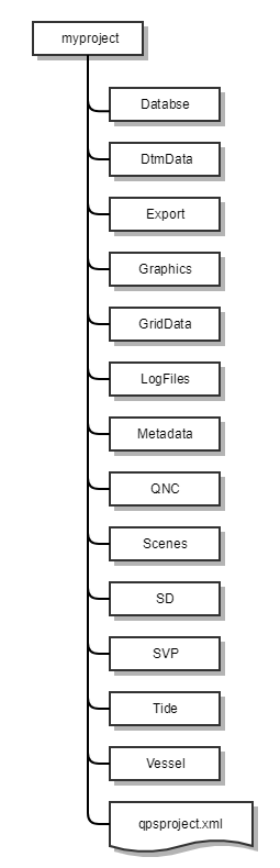 Qimer 2.0 Top Level Layout.png