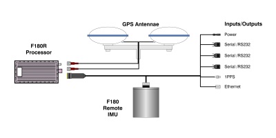 f180-inline-interconnect.jpg