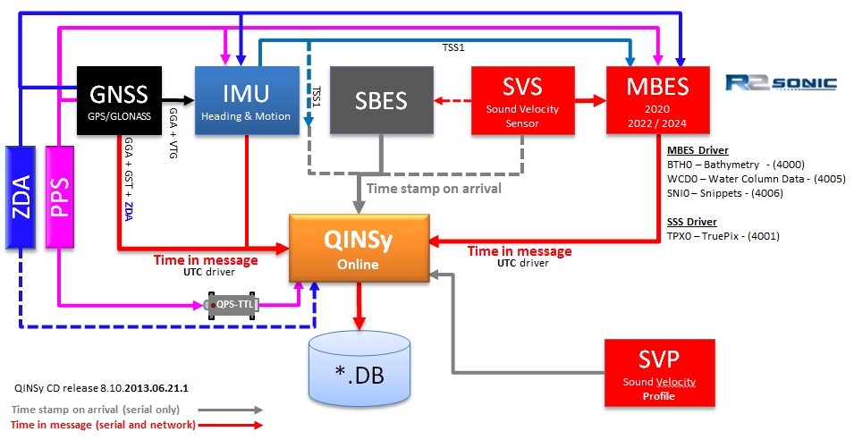 R2Sonic_FlowChart.jpg