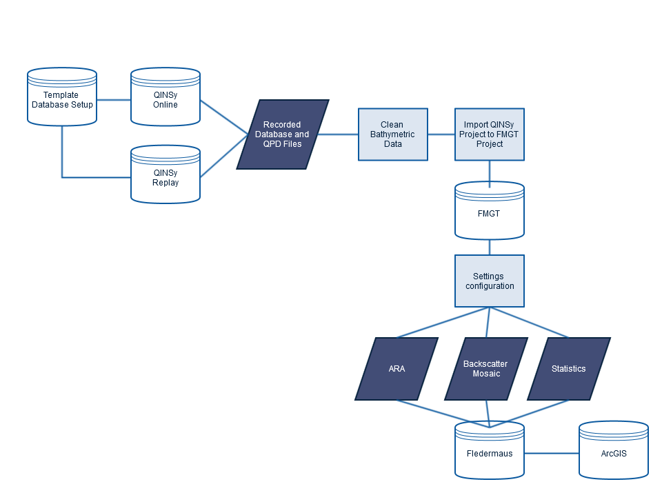 Qinsy-Fledermaus Backscatter Workflow.png