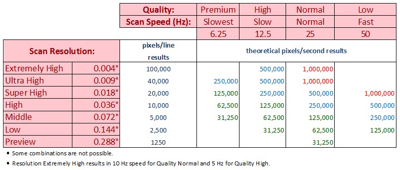 scan_resolution-quality_table.jpg