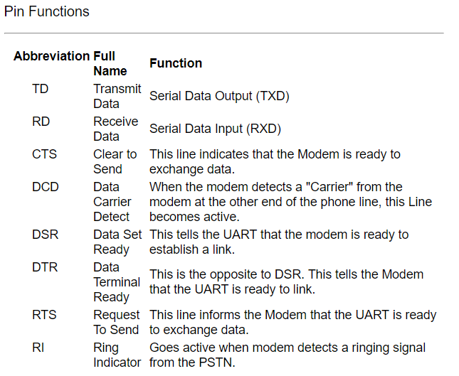 RS232 Pin Description .png