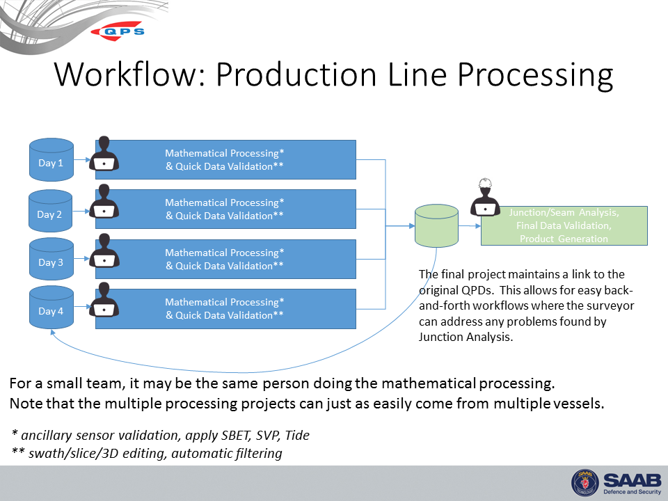 Production Line Processing.png