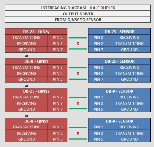 interfacing_diagram_output_driver.jpg