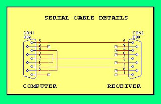 Rs232SerialCableDetails.JPG