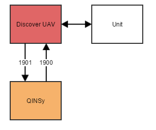 DiscoverAUV.png