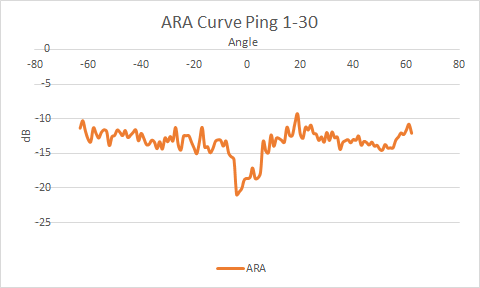 FMGT_ARA_Curve_Export_New.png