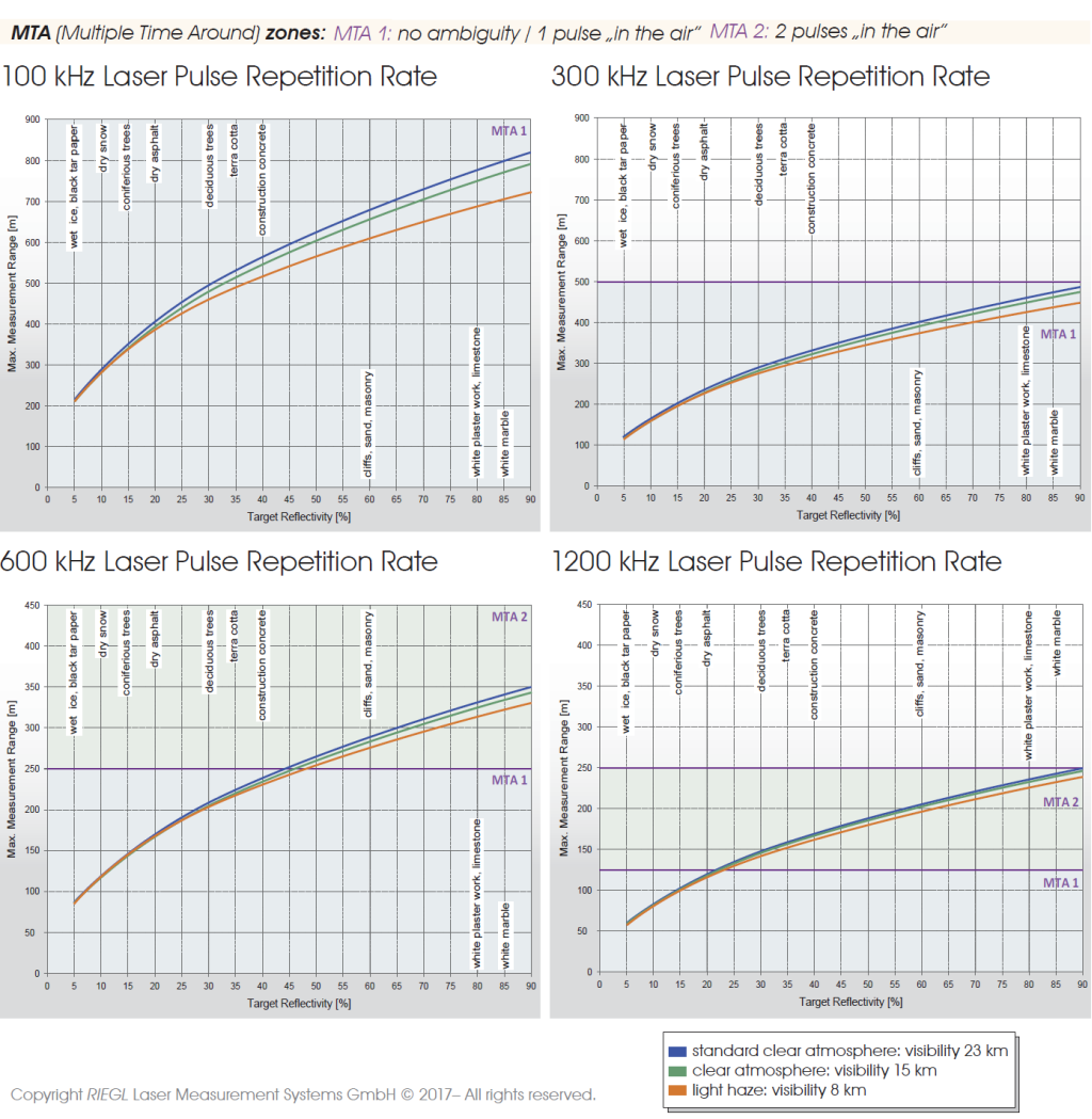 riegl_mta_zones_400i.png