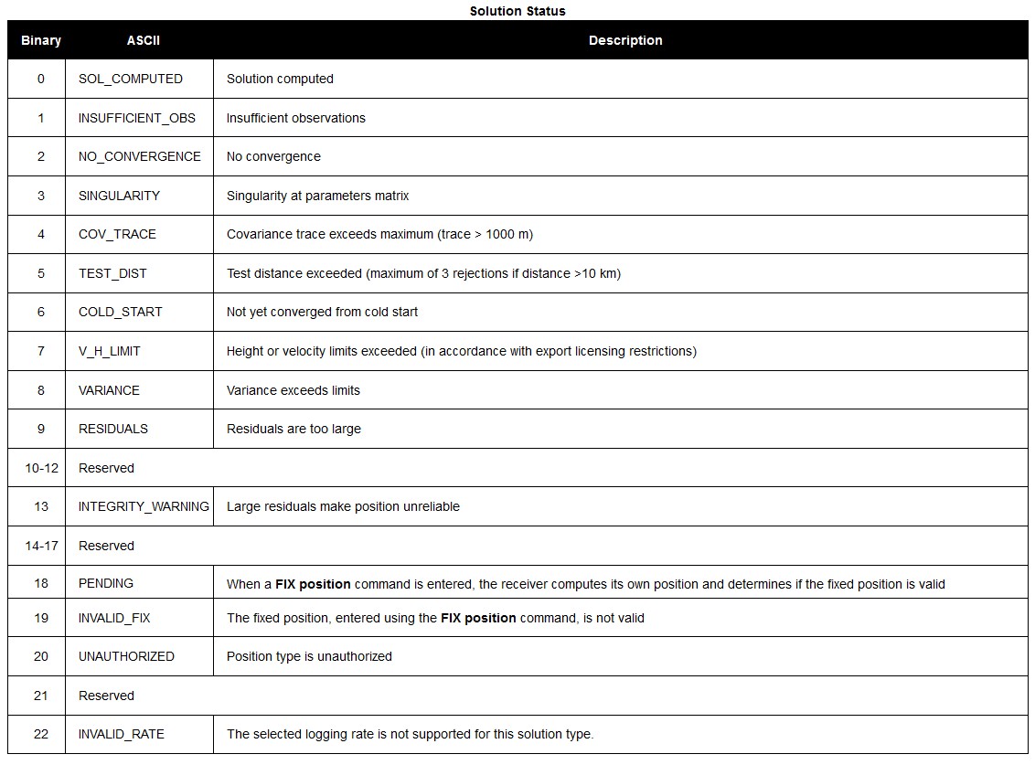 solution_status_table.jpg