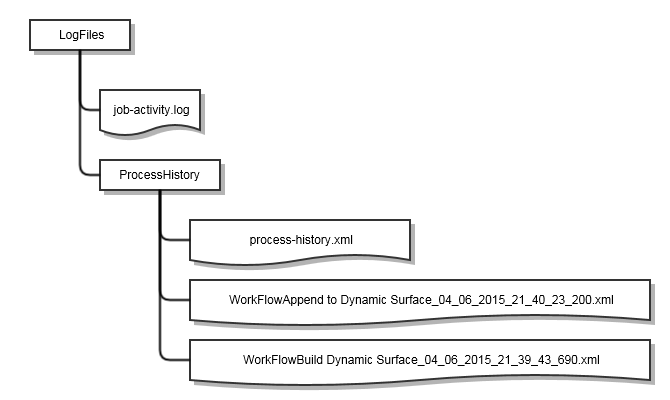 qimeraproject_logfilesfolder.png
