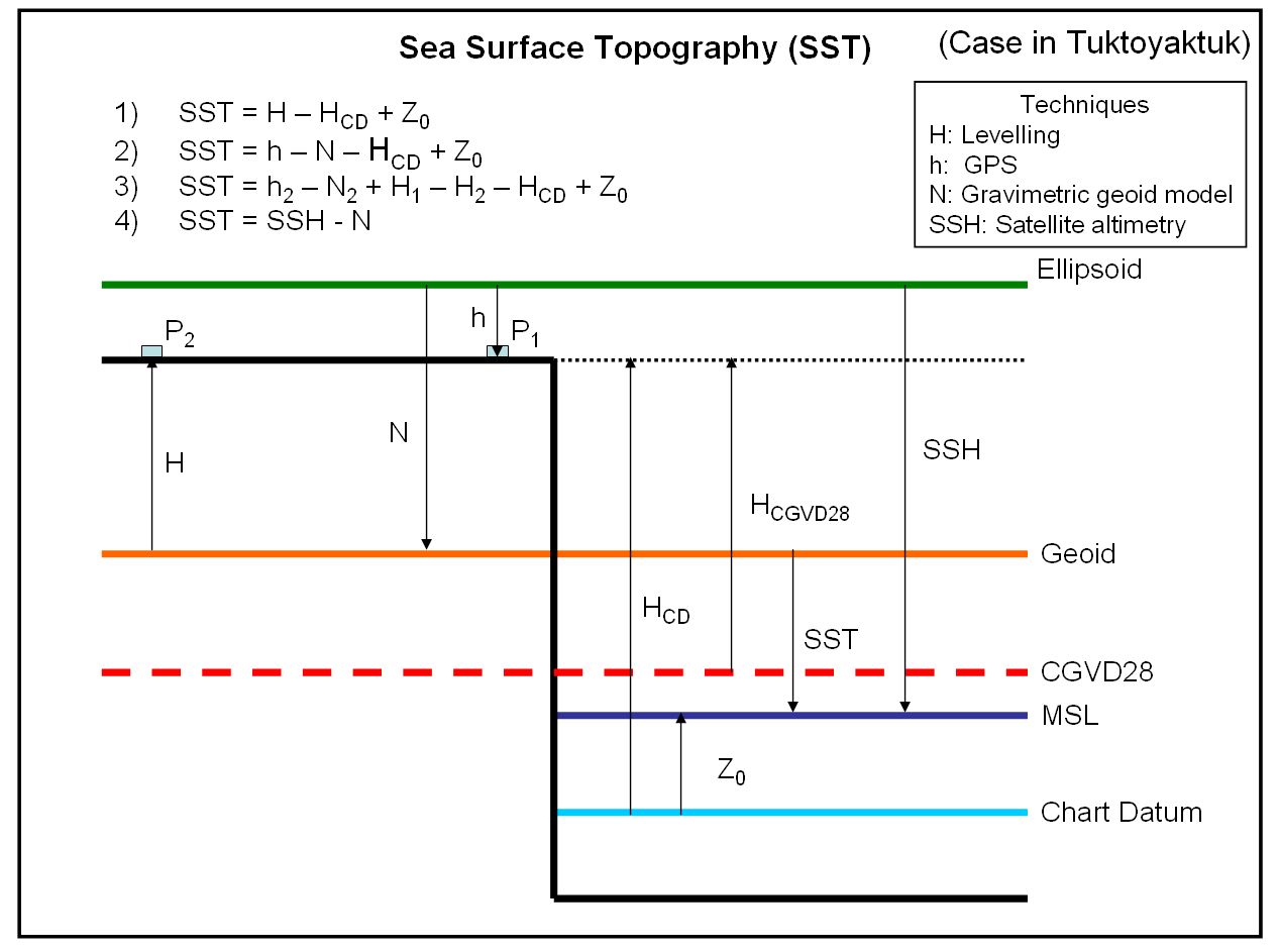 fig5_sst_e.jpg