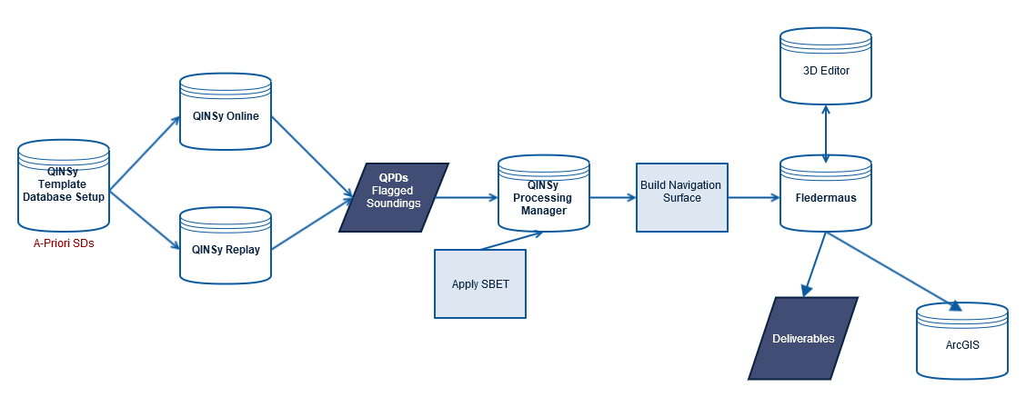 Opening QINSy Project in Fledermaus.png