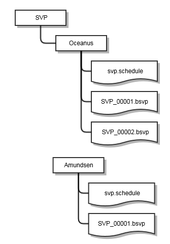 qimeraproject_svpfolder.png