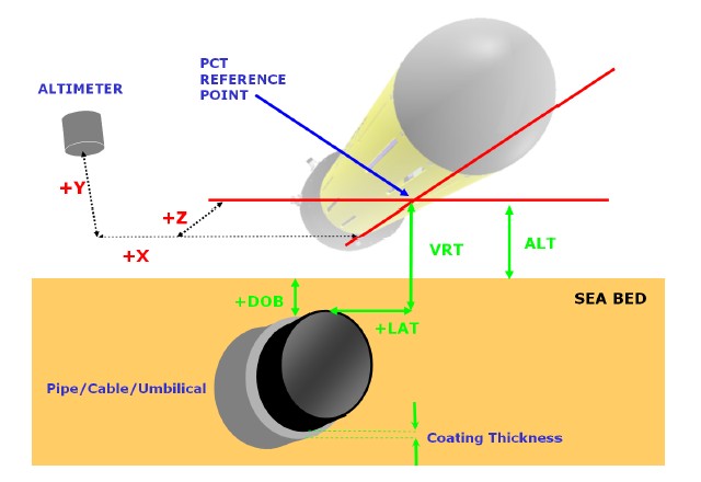 pct_reference_points.jpg