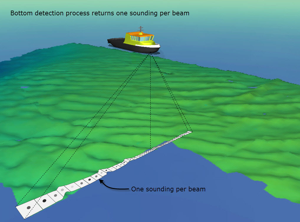 Bottom_detect_per_beam.jpg