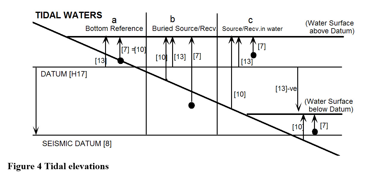 Fig4_TidalElevation.jpg