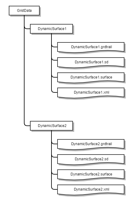 Qimera 2.0_GridData_GliphyDiagram.png