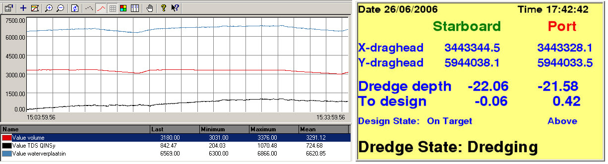 Dredge_Timeplot_Volume_TDS_Displacement.jpg