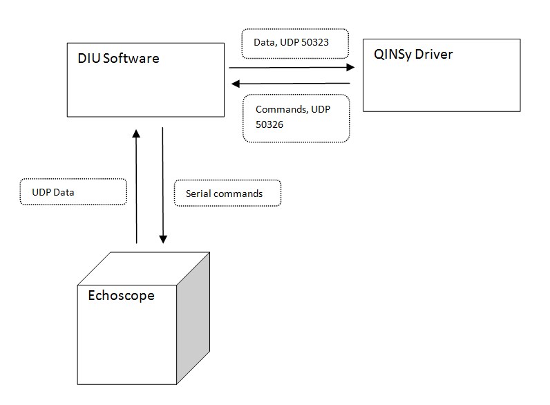 DIUtoQINSYdiagram.jpg