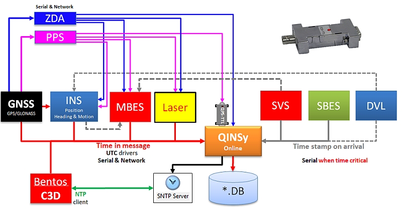 SNTPserver_FlowChart.jpg