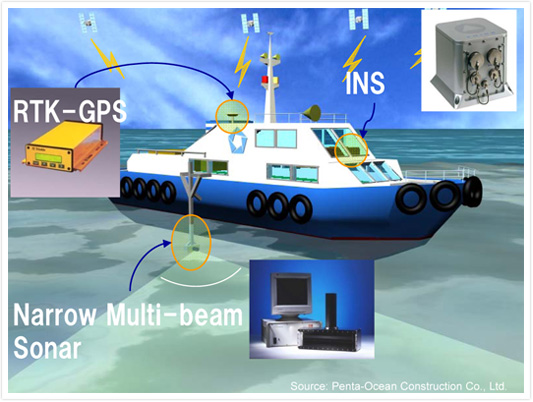 SimpleMultibeam_Config.jpg