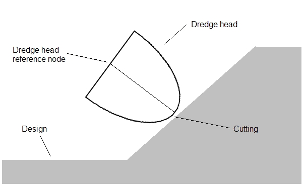 CtrOptionsAlphaNumDredgeCut.jpg