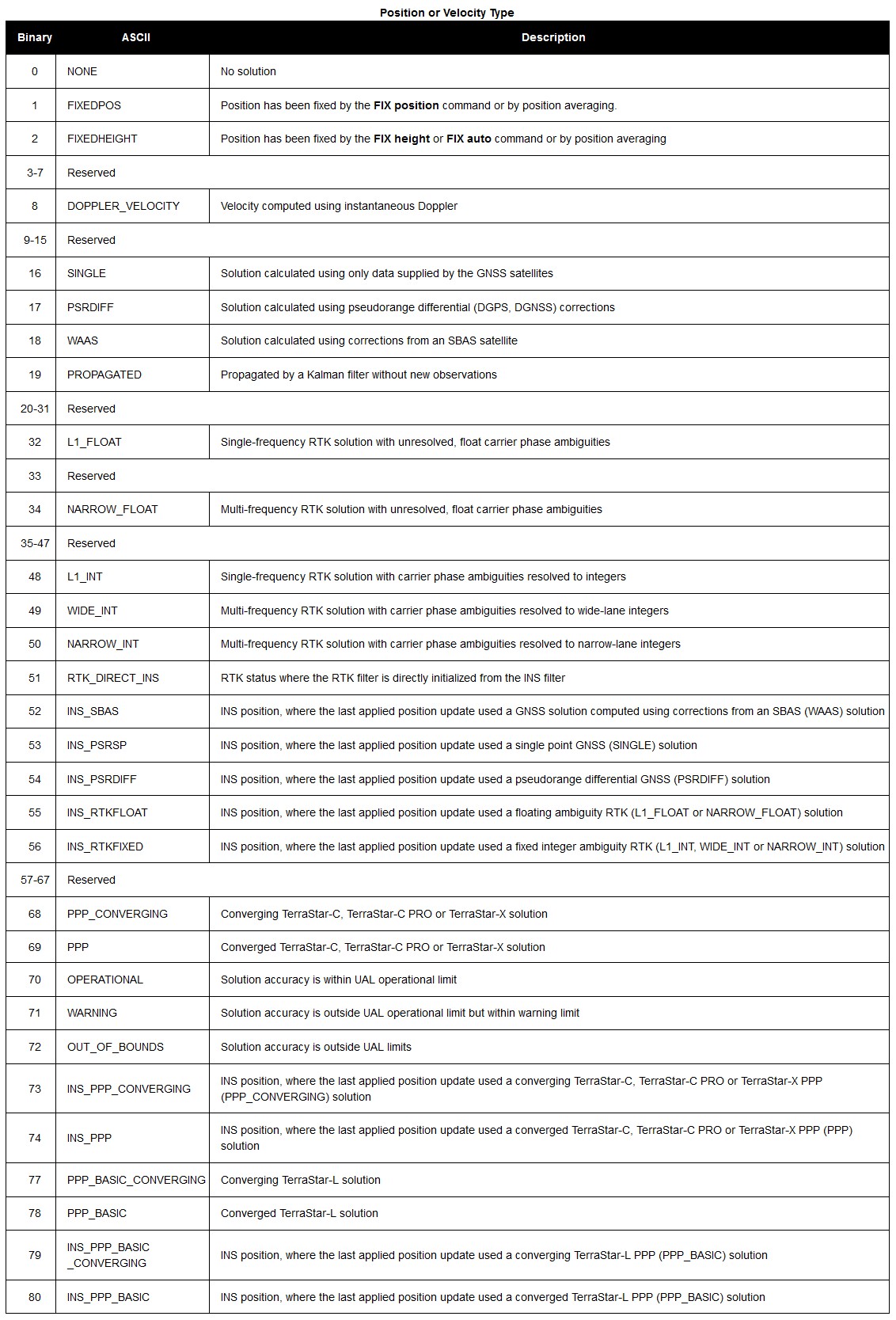 position_type_table.jpg