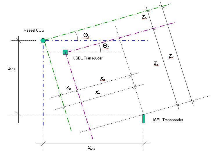 USBL_theoretics_8.jpg