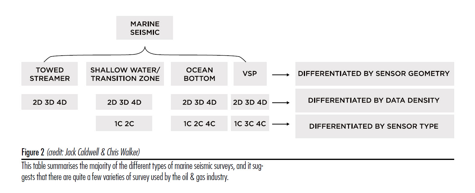 TypesOfMarineSeismic_Table.jpg