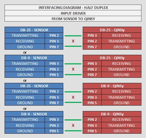 interfacing_diagram_input_driver.jpg