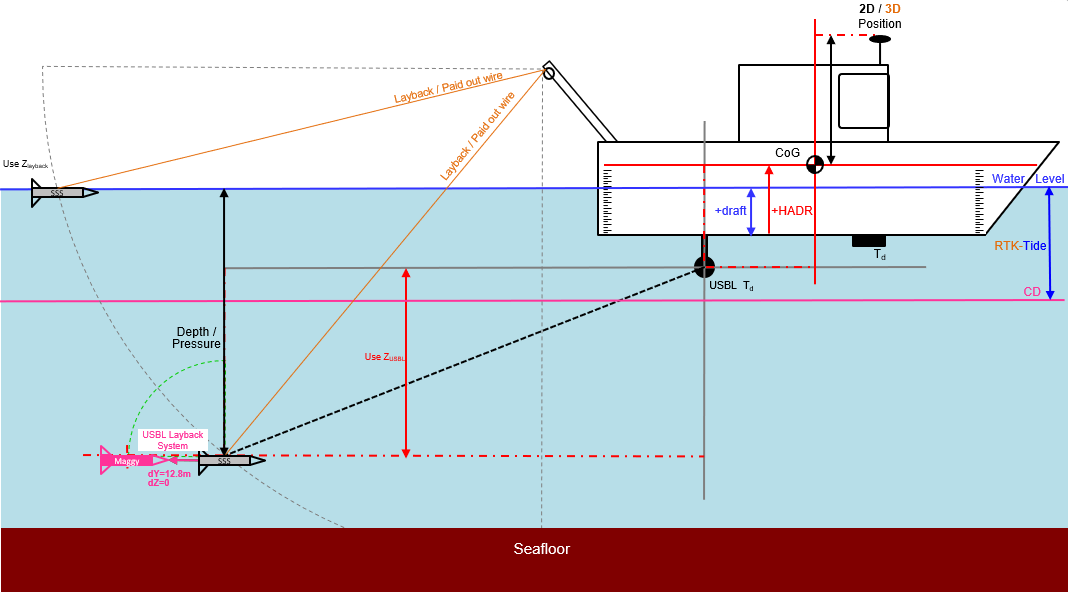 image2022-2-21_21-29-27.png