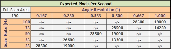 max_pixels_per_second.jpg