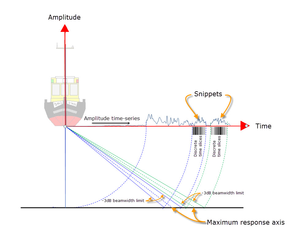 Snippets_Time_v_AplitudeGraph.jpg