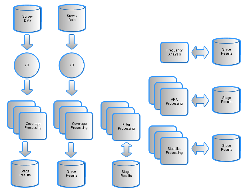 fmgt processing stages.png
