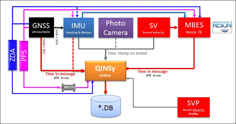 Reson7kSetupExample.jpg