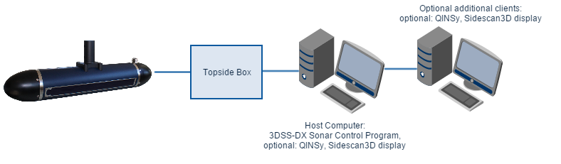 3DSS data flow.png