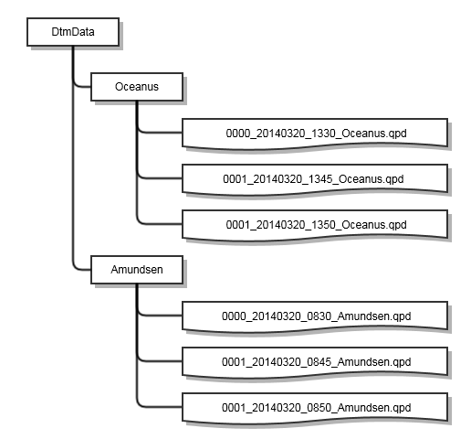 qimeraproject_dtmdatafolder.png