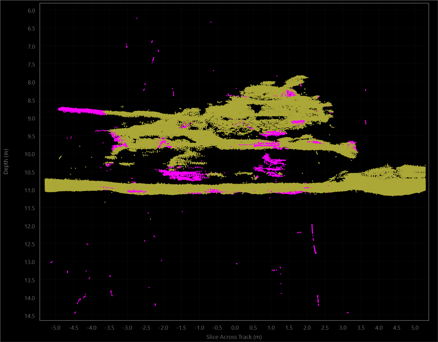 01 - Reject Outliers (1D).png