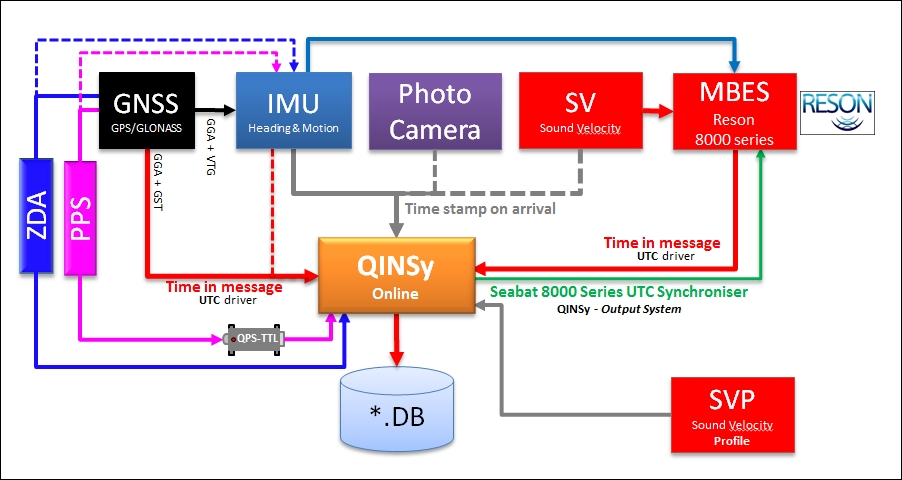 Reson_8125-FlowChart.jpg