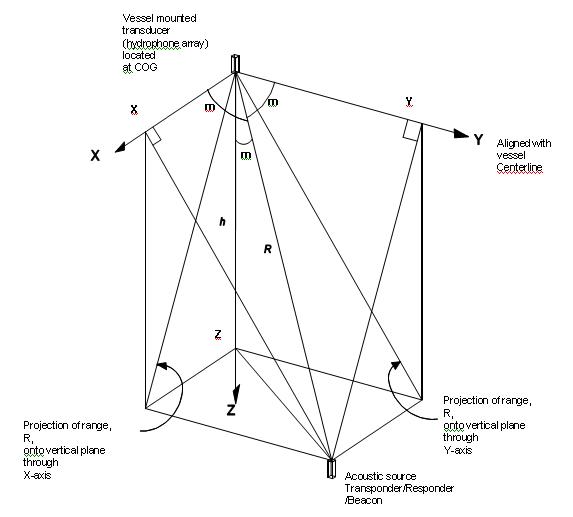 USBL_theoretics_3.jpg