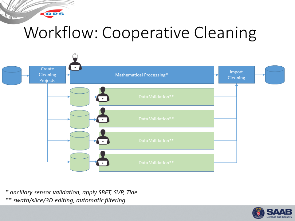 Cooperative Cleaning.png