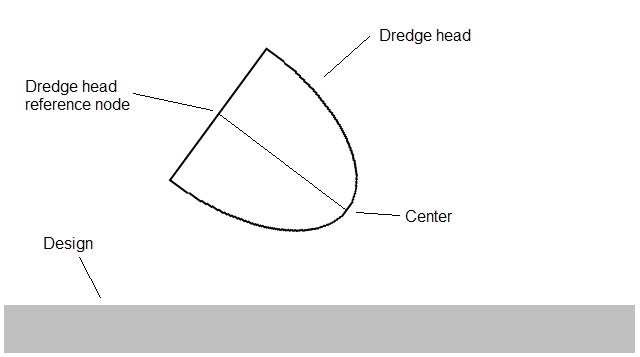 CtrOptionsAlphaNumDredgeCenter.jpg