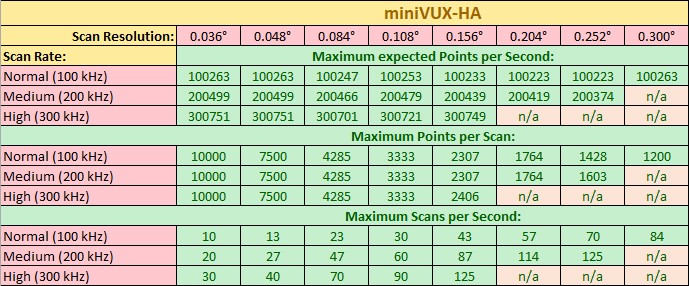 table_minivux_ha.jpg