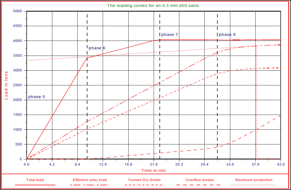 TSHD_LOadingCycle.jpg