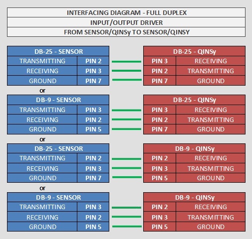 interfacing_diagram_input_output_driver.jpg