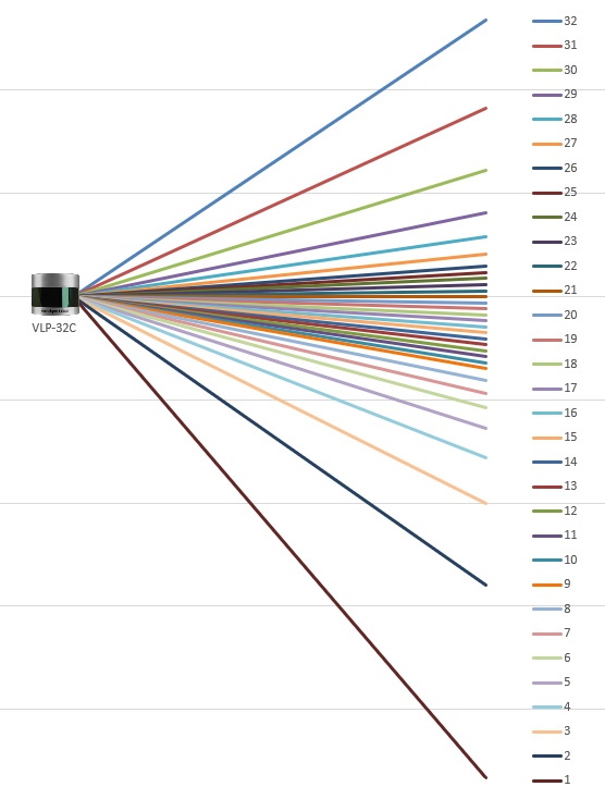 vlp_32_beam_va_distribution.jpg