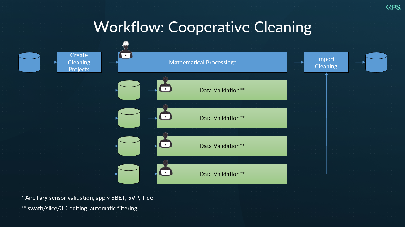 Cooperative Cleaning Flowchart.png