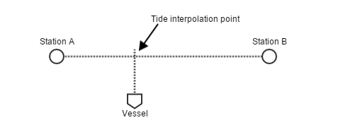 Two Station Method.png