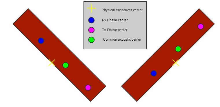 diagram_phase_centers_EM3002_dual_head.png