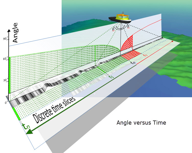 Amplitude_Angle_TimeVersusAngle.jpg